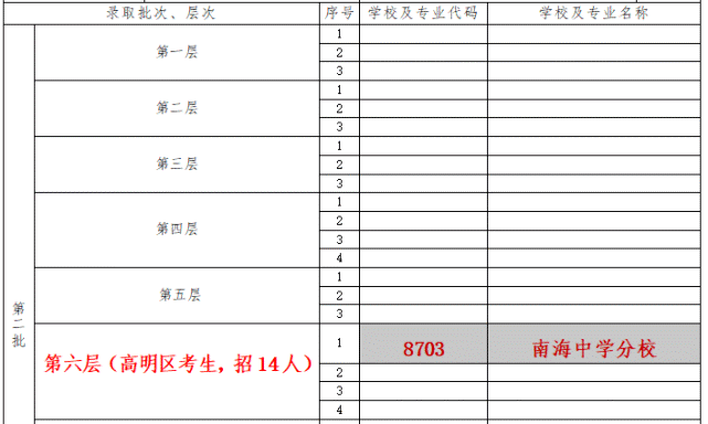 孟津雙語學校分班考難度分析