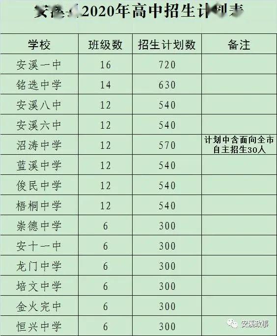 孟津雙語(yǔ)學(xué)校座位安排表詳解