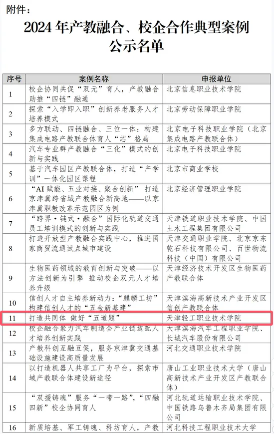 產(chǎn)教融合系列報(bào)道回顧與展望，聚焦XXXX年度工作實(shí)踐之路