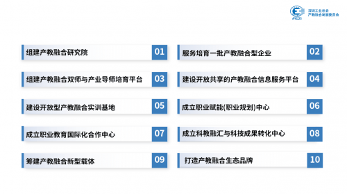 產(chǎn)教融合系列報道，回顧與展望——以XXXX年度工作為例