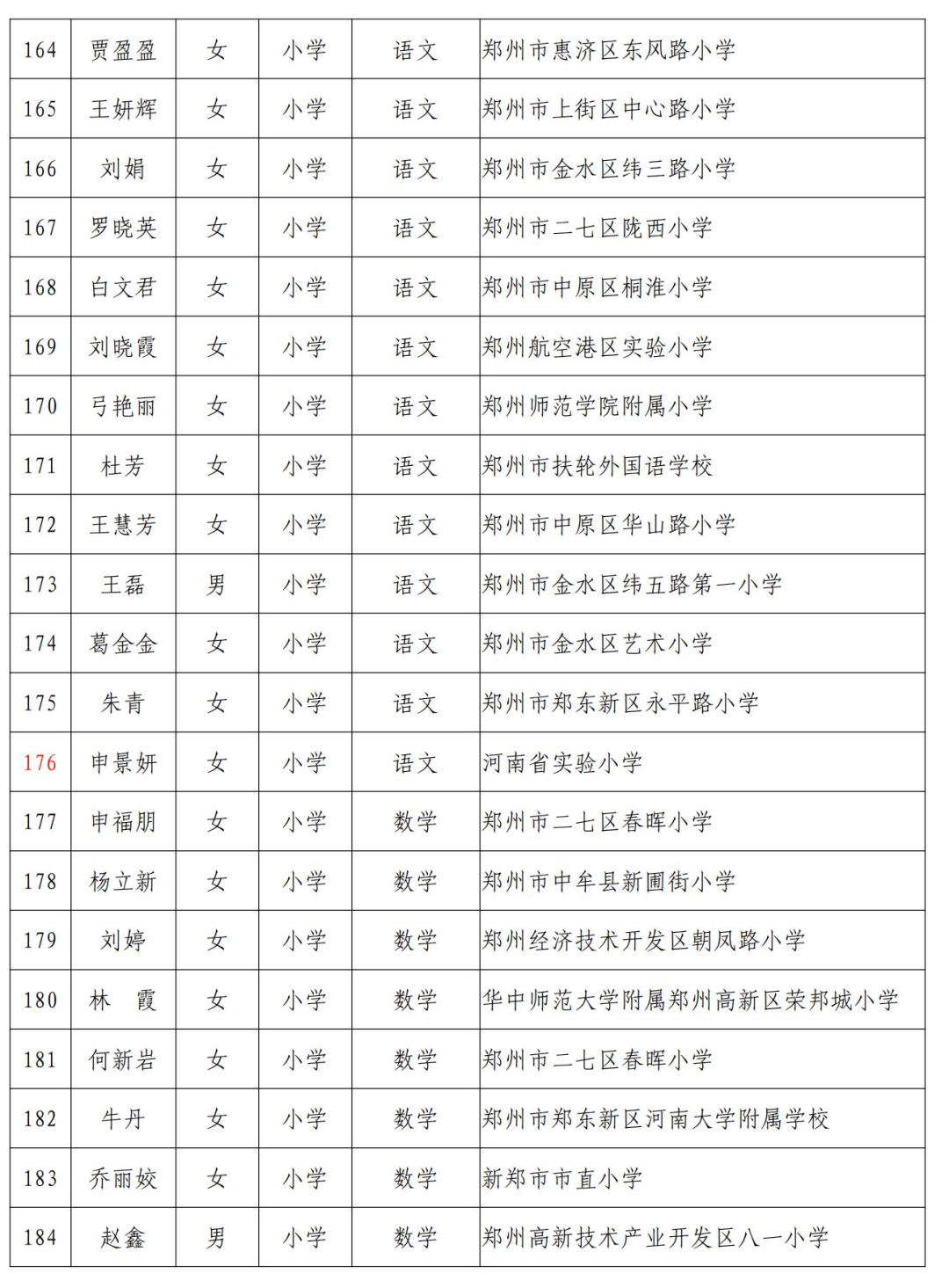 我校23門課程獲省級(jí)職業(yè)教育精品資源共享課程認(rèn)定，卓越教育新里程碑探索