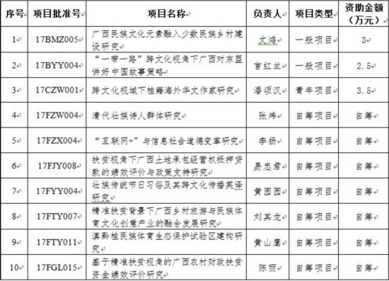 學(xué)校啟動(dòng)泰安市哲學(xué)社會(huì)科學(xué)規(guī)劃研究項(xiàng)目，共立項(xiàng)12項(xiàng)，探索與實(shí)踐新路徑