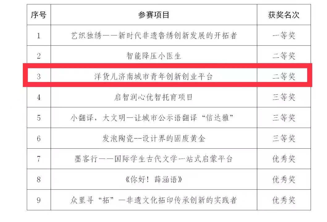 我院在全市創(chuàng)新創(chuàng)優(yōu)競賽中榮獲兩項殊榮