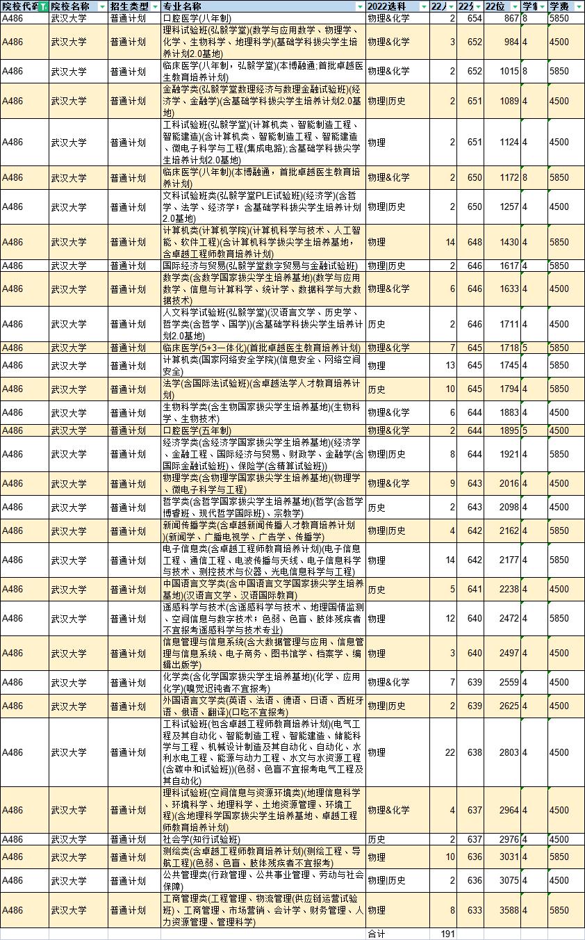 山東省?？茖哟沃型夂献鬓k學(xué)評(píng)估專家調(diào)研組實(shí)地考察報(bào)告總結(jié)反饋