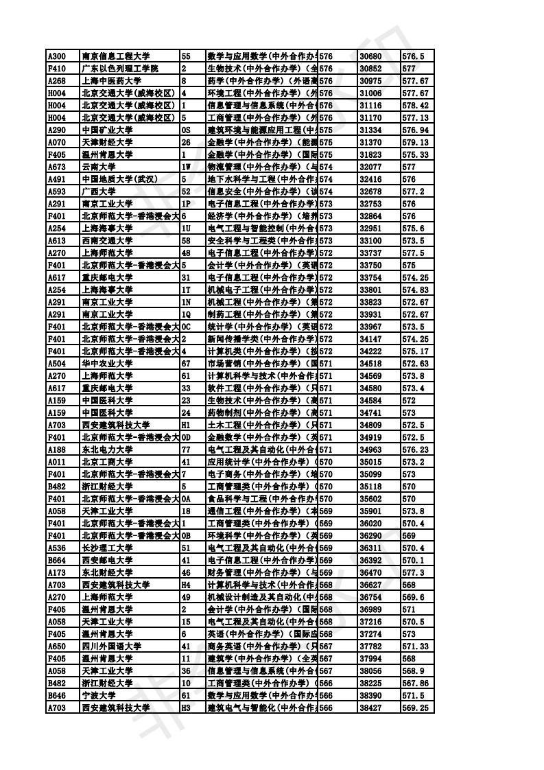 山東省?？茖哟沃型夂献鬓k學(xué)評(píng)估專家調(diào)研組實(shí)地考察我院報(bào)告