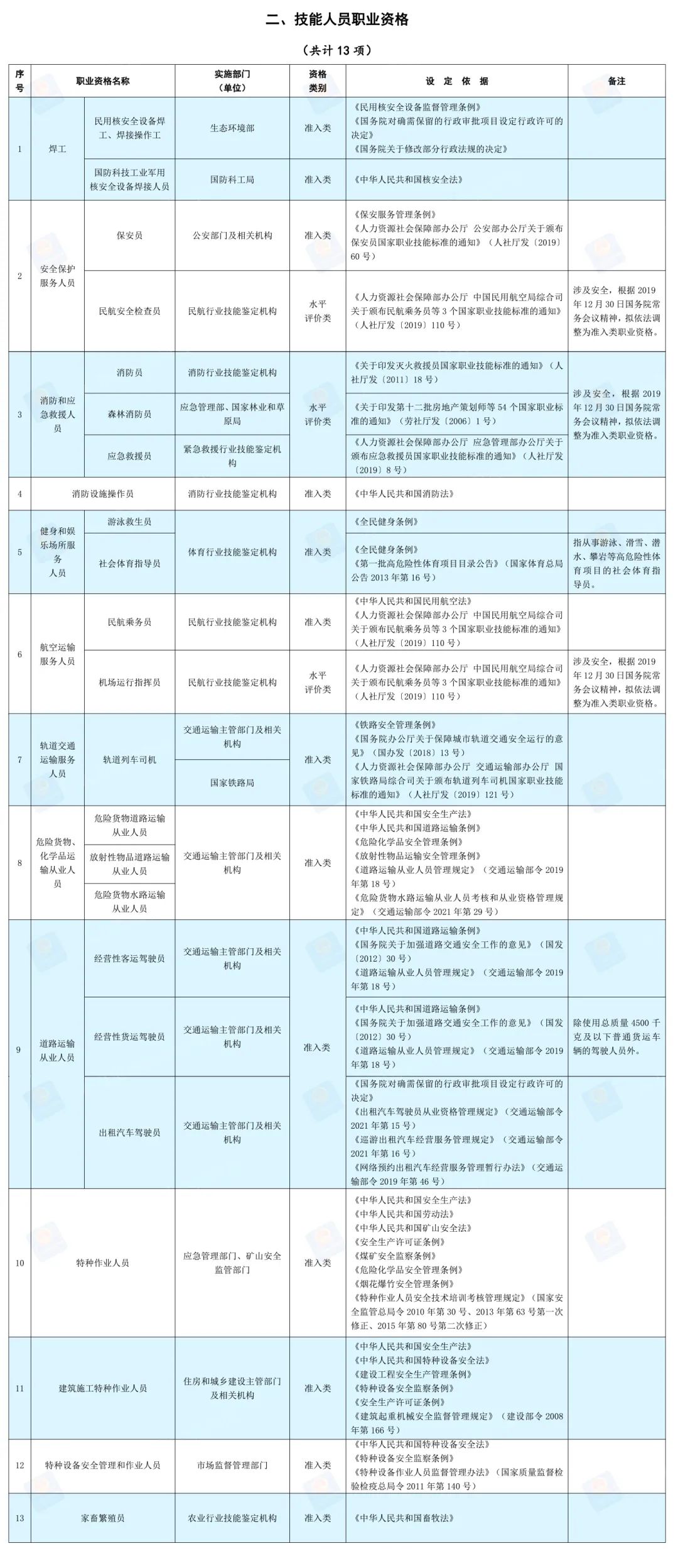 學(xué)院成功舉辦WPS辦公應(yīng)用職業(yè)技能等級證書考核