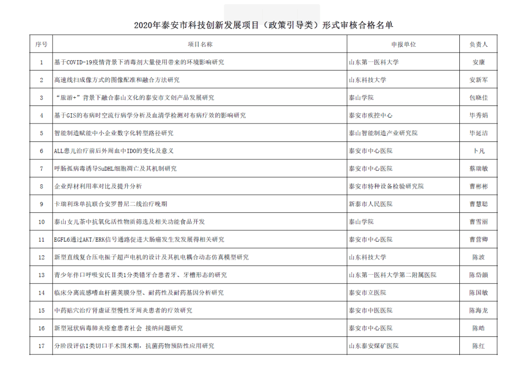 學(xué)院立項(xiàng)16項(xiàng)泰安市科技創(chuàng)新發(fā)展項(xiàng)目，政策引導(dǎo)下的科研繁榮