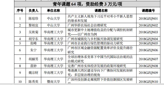 學(xué)院人文社會(huì)科學(xué)與藝術(shù)課題的突破與發(fā)展