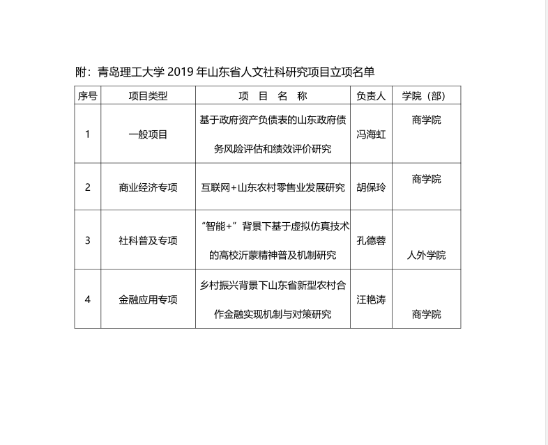 學(xué)院人文社會(huì)科學(xué)與藝術(shù)課題的突破與發(fā)展