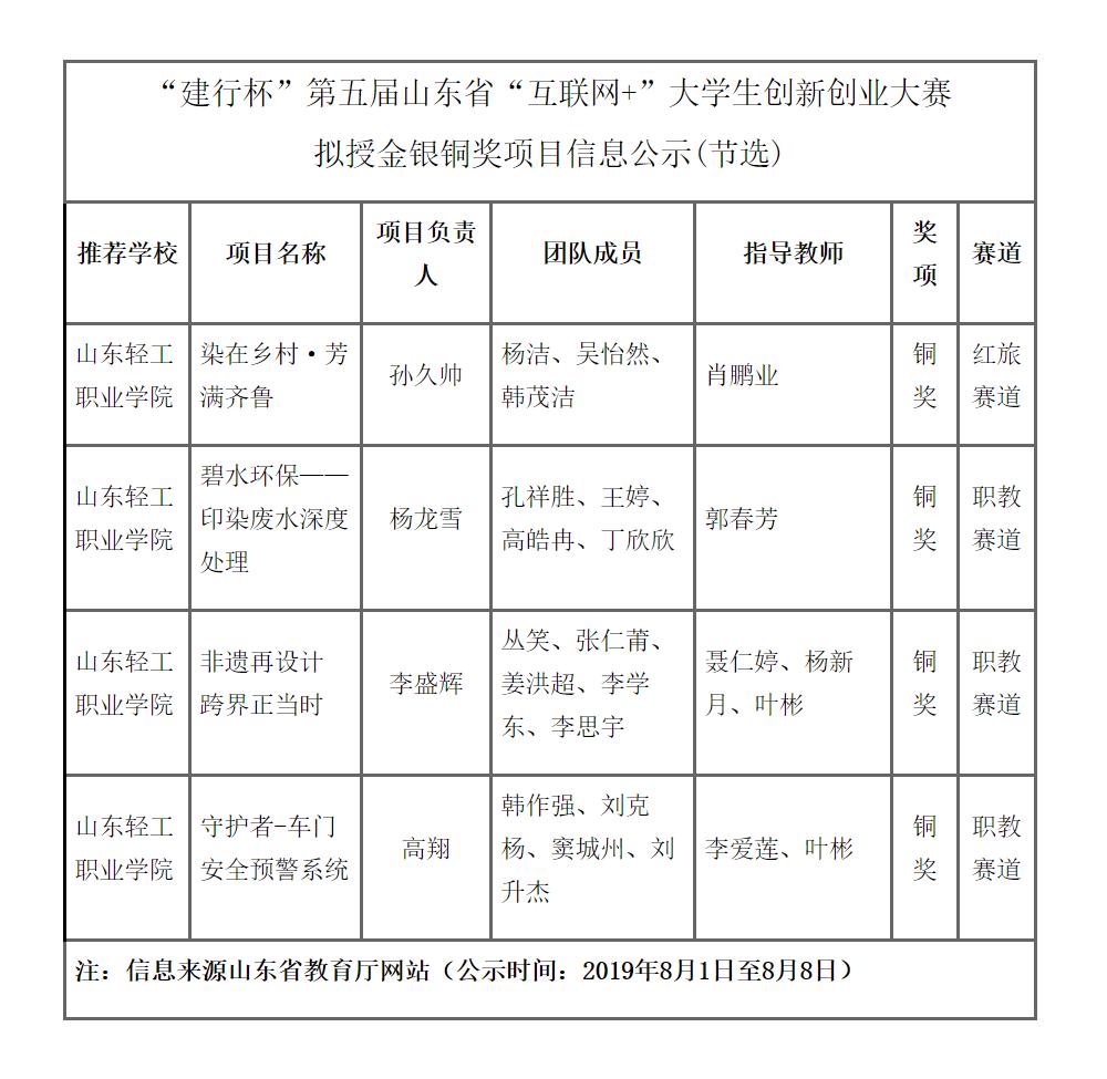 山東省創(chuàng)新創(chuàng)業(yè)教育師資能力提升專(zhuān)項(xiàng)活動(dòng)的深度體驗(yàn)與啟示分享