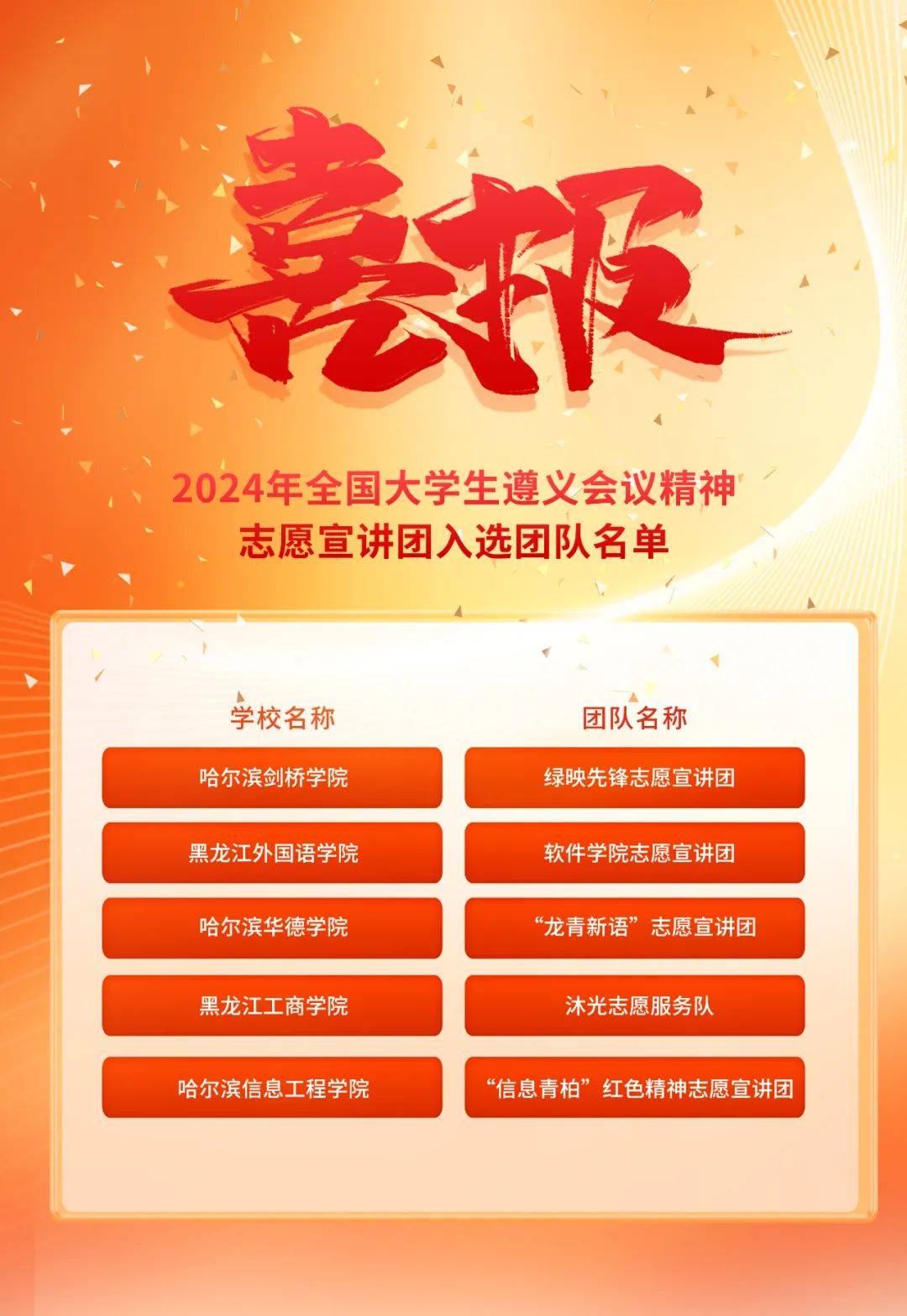 喜報(bào)！我院多支團(tuán)隊(duì)入選2024年全國(guó)千支大學(xué)生志愿宣講團(tuán)