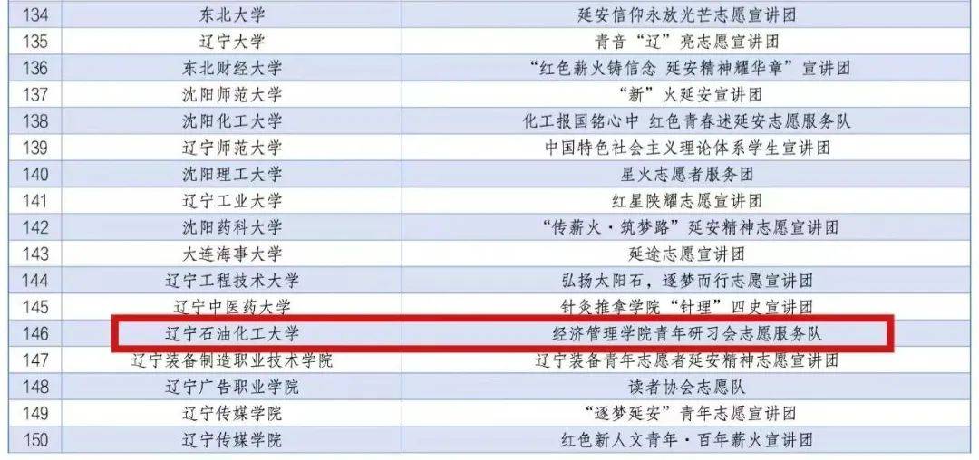 喜報(bào)！我院多支團(tuán)隊(duì)入選2024年全國(guó)千支大學(xué)生志愿宣講團(tuán)
