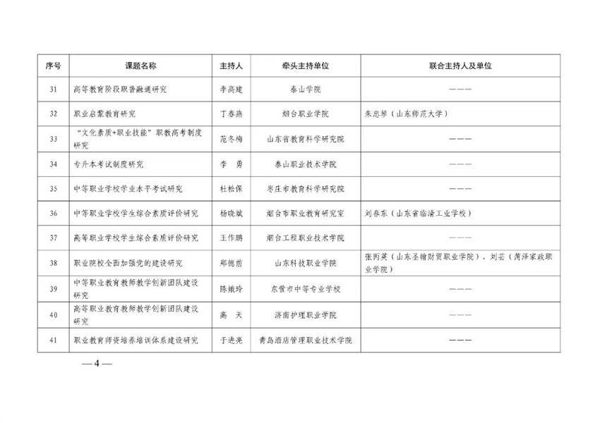 學院召開部省共建省域現(xiàn)代職業(yè)教育體系新模式研究與實踐課題啟動會議暨職業(yè)教育教學改革項目會議