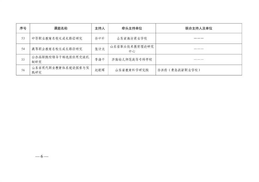 學院召開部省共建省域現(xiàn)代職業(yè)教育體系新模式理論與實踐研究課題暨2023年度山東省職業(yè)教育教學改革項目啟動會議