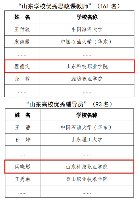 我院教師榮獲山東學校優(yōu)秀思政課教師榮譽稱號
