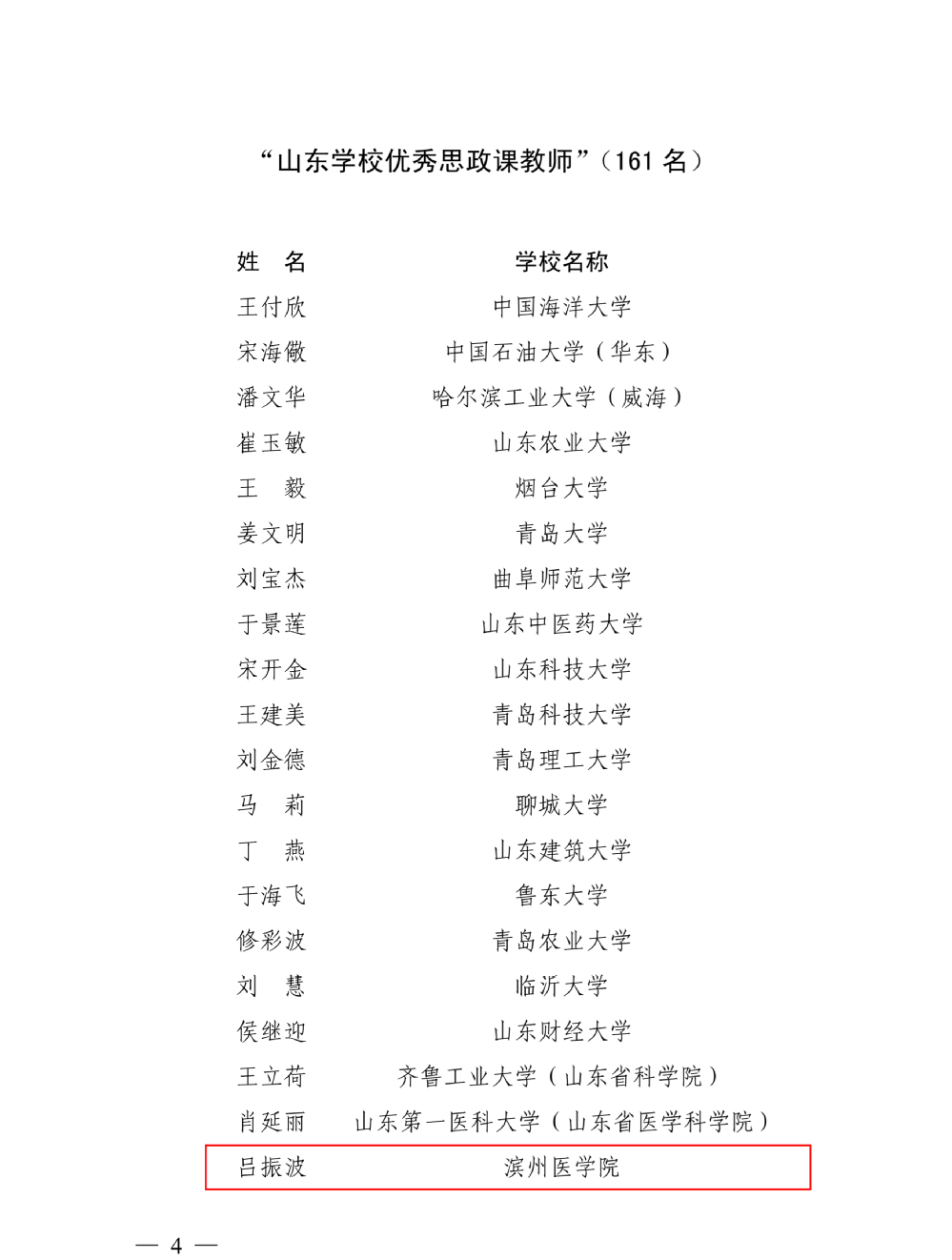 喜報(bào)！我院教師獲評(píng)山東學(xué)校優(yōu)秀思政課教師榮譽(yù)稱號(hào)
