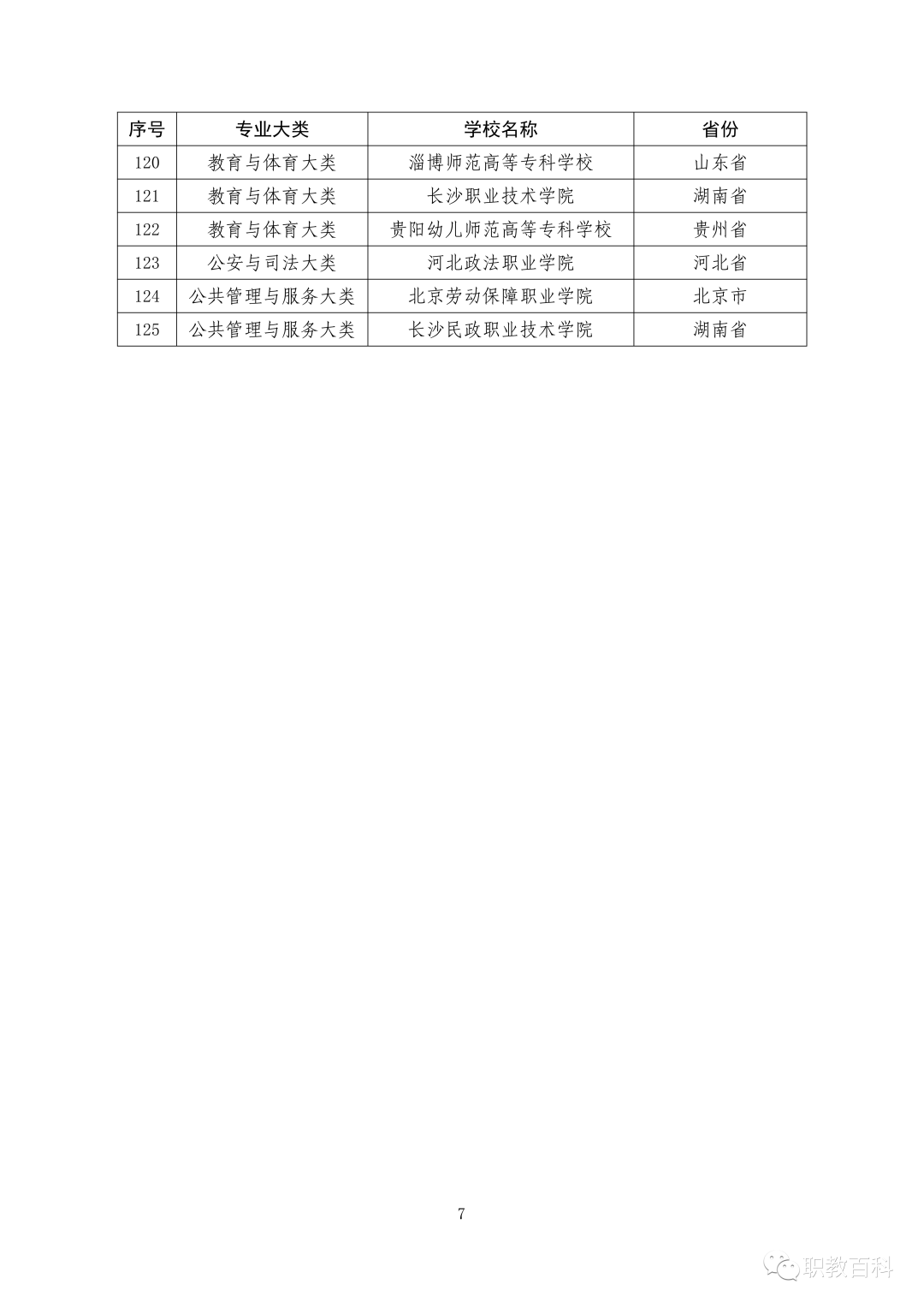 喜報，我院兩項(xiàng)部省共建省域現(xiàn)代職業(yè)教育體系新模式理論實(shí)踐研究課題正式立項(xiàng)