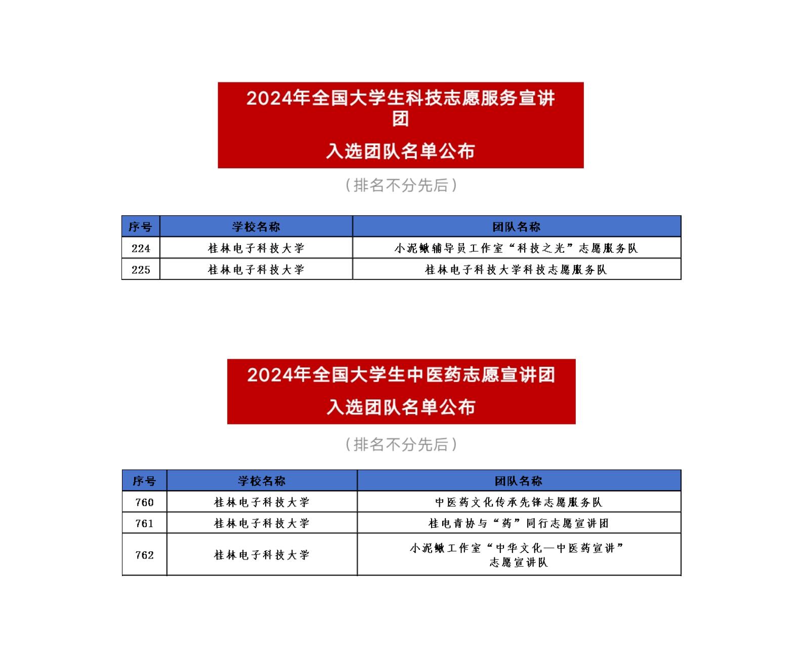 我院隊(duì)伍成功入選國(guó)家級(jí)宣講團(tuán)，展現(xiàn)卓越實(shí)力！