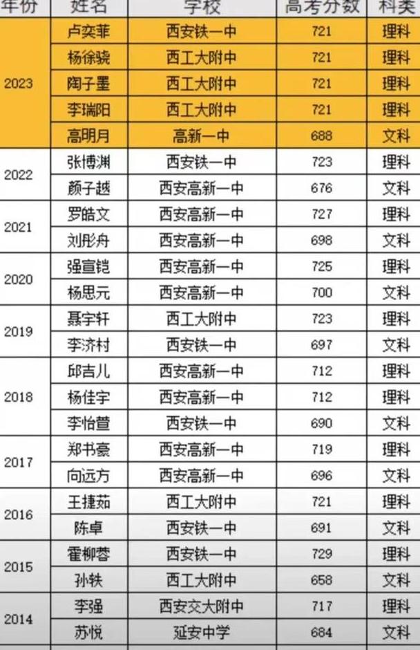 學(xué)院召開參加2023年山東省職業(yè)院校技能大賽賽項(xiàng)調(diào)度會(huì)