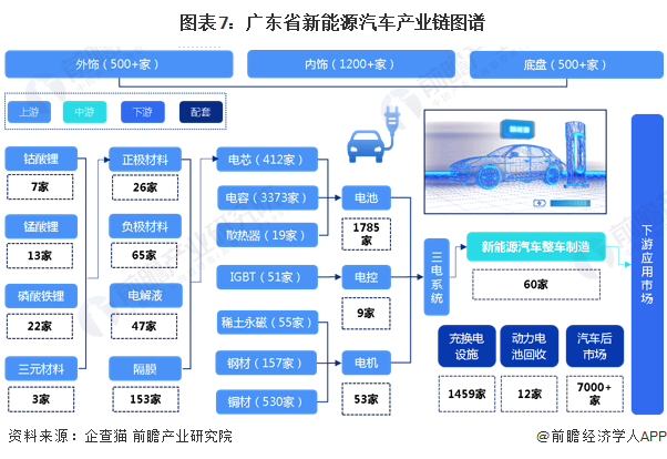 汽車及零部件專業(yè)鏈服務(wù)產(chǎn)業(yè)鏈協(xié)同發(fā)展磋商會(huì)議在我院召開(kāi)