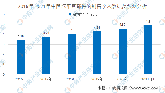 汽車及零部件產(chǎn)業(yè)鏈協(xié)同發(fā)展磋商會(huì)議圓滿召開(kāi)，推動(dòng)專業(yè)鏈服務(wù)協(xié)同進(jìn)步