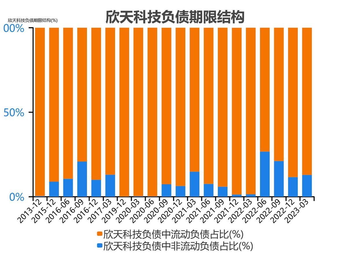 中非職業(yè)教育聯(lián)盟年會紀實，參與國際職業(yè)教育合作發(fā)展對話