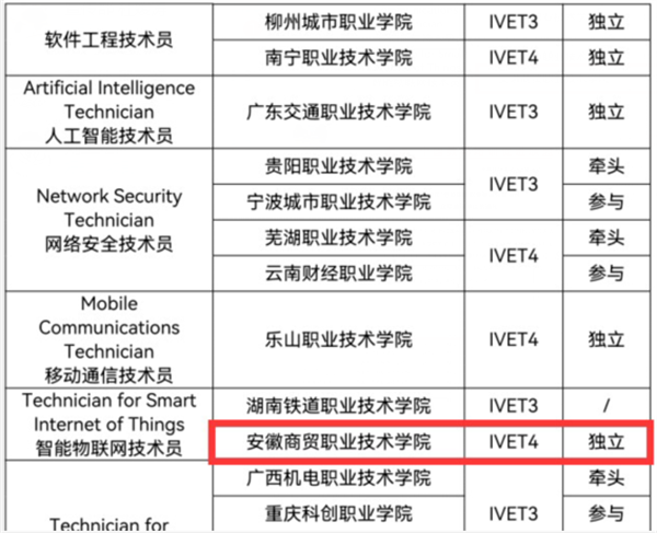 喜報，學(xué)院成功承擔(dān)埃塞俄比亞國家職業(yè)標(biāo)準(zhǔn)開發(fā)立項的2項重要任務(wù)