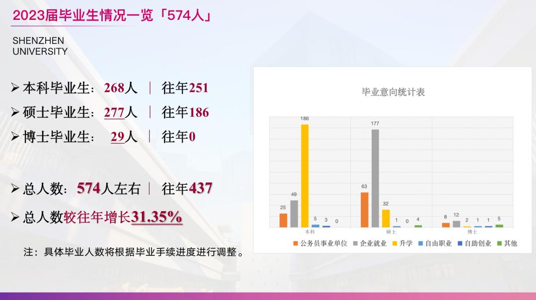 學(xué)院召開就業(yè)工作調(diào)度會，共謀發(fā)展，助力青春起航，聚焦2023屆畢業(yè)生就業(yè)工作