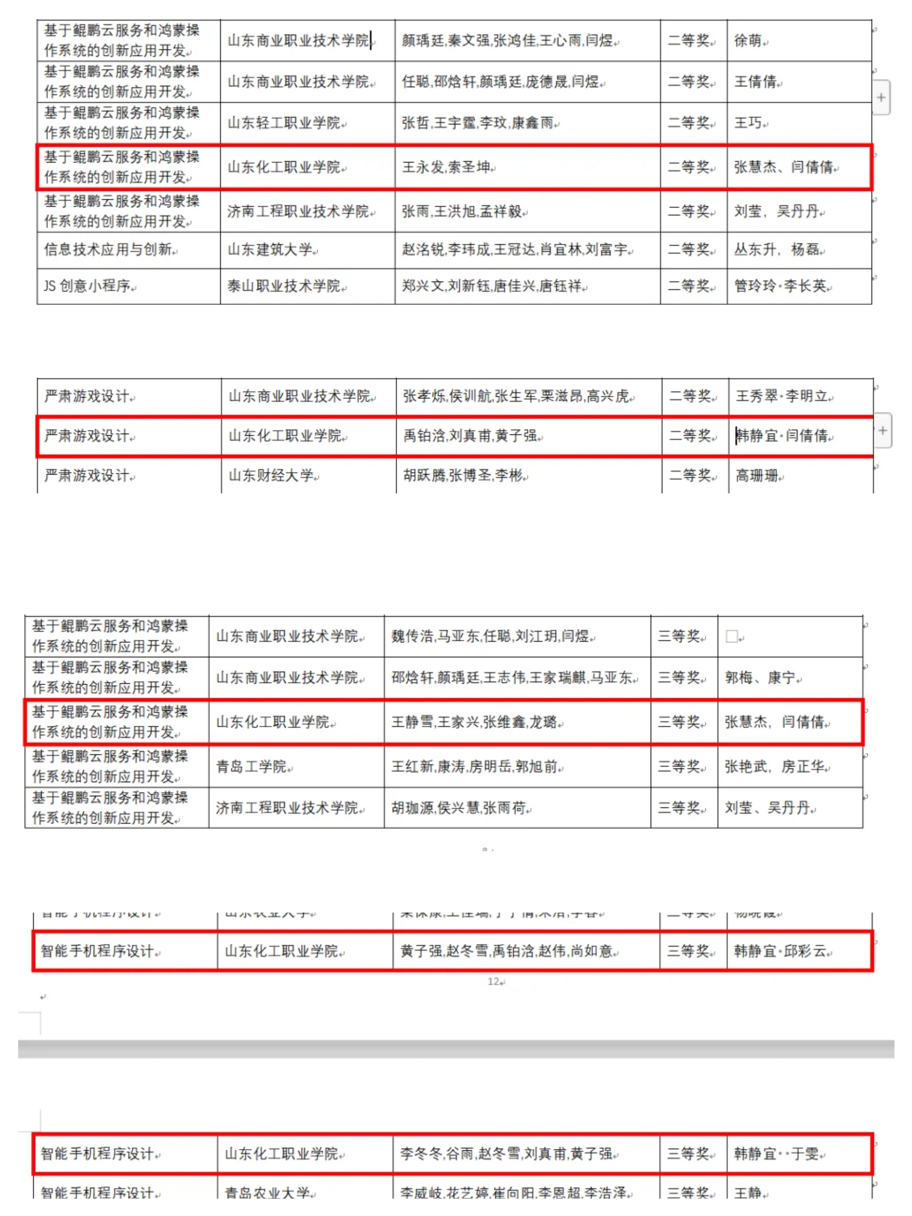 學(xué)院在第二十屆山東省大學(xué)生軟件設(shè)計(jì)大賽中榮獲佳績(jī)，榮耀背后的故事與啟示