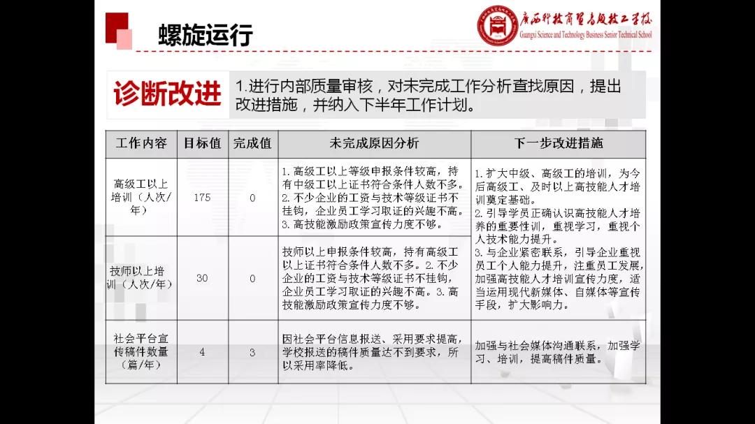 我院基于大數(shù)據(jù)分析實(shí)施學(xué)校診改工作榮獲省級(jí)大數(shù)據(jù)創(chuàng)新應(yīng)用優(yōu)秀解決方案稱號(hào)