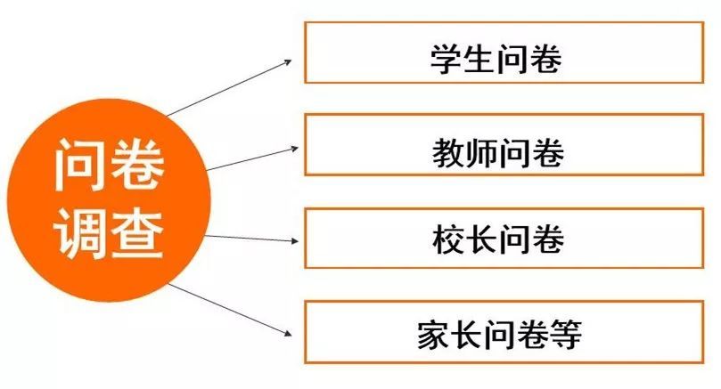 我院基于大數(shù)據(jù)分析實(shí)施學(xué)校診改工作榮獲省級(jí)大數(shù)據(jù)創(chuàng)新應(yīng)用優(yōu)秀解決方案稱號(hào)
