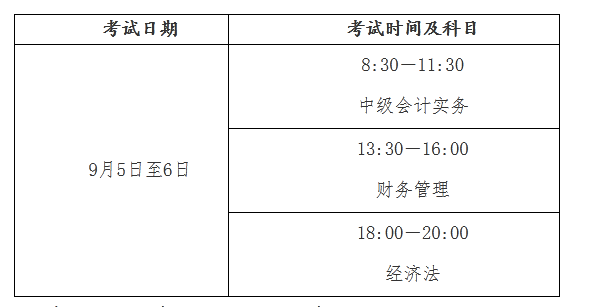 熱烈慶祝我院成功舉行2020年全國會(huì)計(jì)專業(yè)技術(shù)初中高級(jí)資格考試盛會(huì)