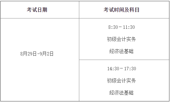 熱烈慶祝，我院成功舉行2020年全國會計專業(yè)技術(shù)初中高級資格考試