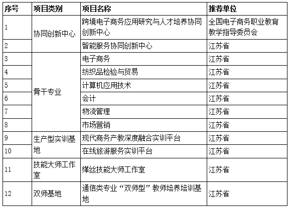 汽電系2020年專升本工作取得新突破