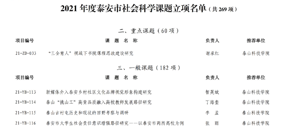 泰安市社會(huì)科學(xué)重點(diǎn)課題結(jié)題鑒定會(huì)，探索與前瞻的學(xué)術(shù)盛會(huì)