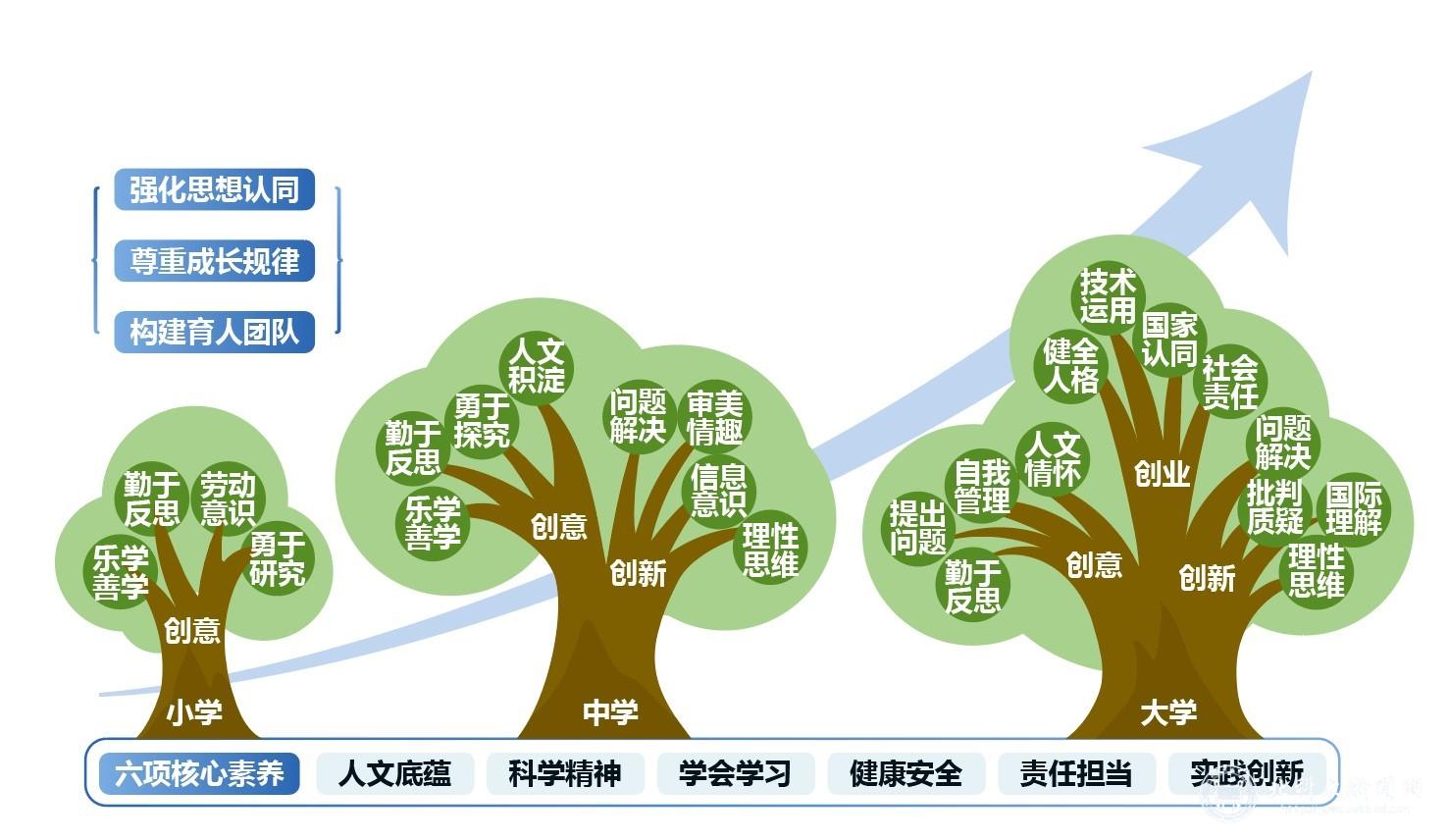 學科育人背景下教與學方式的變革，閱讀圈本土化實踐探索的啟示
