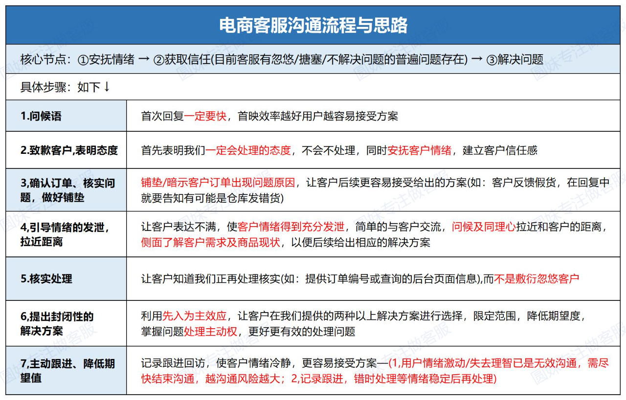跨境電商客服的應(yīng)用技巧與實(shí)戰(zhàn)經(jīng)驗(yàn)分享總結(jié)