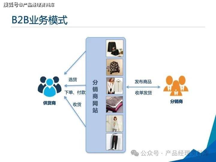 B2B外貿(mào)溝通高效應(yīng)用案例解析