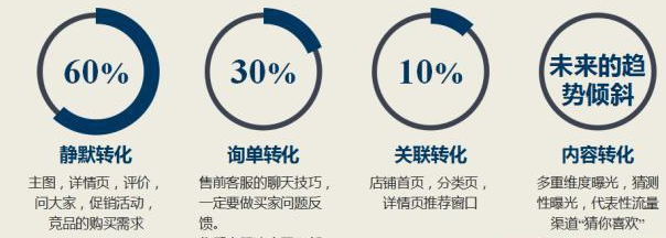 營(yíng)銷(xiāo)數(shù)據(jù)分析方法與轉(zhuǎn)化率優(yōu)化技巧詳解
