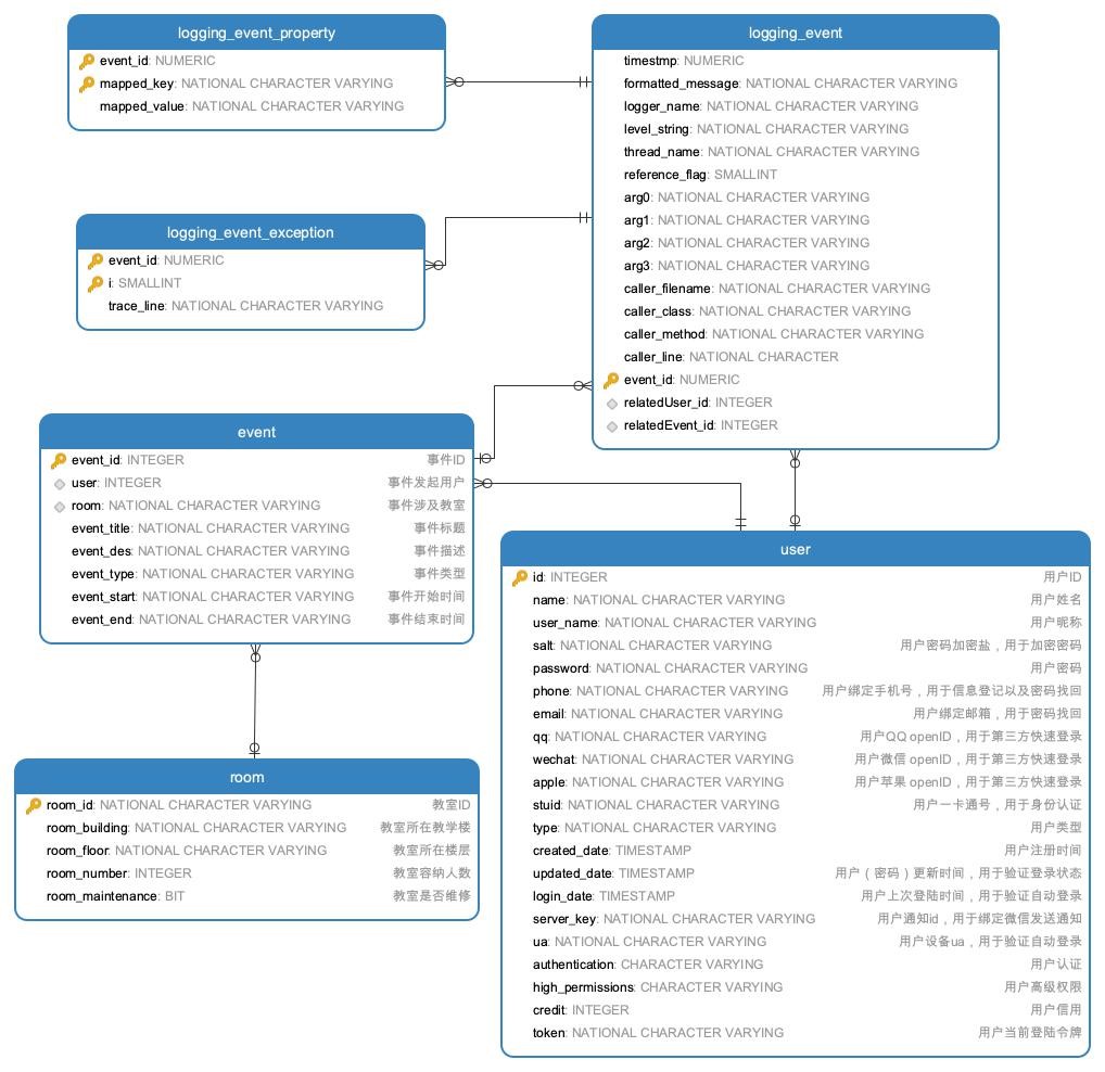 消息存储与数据库设计最佳实践方案详解