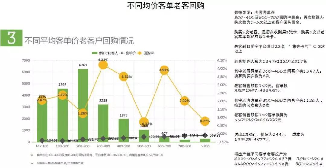 私域运营思路下的客户关系维护最佳策略实践