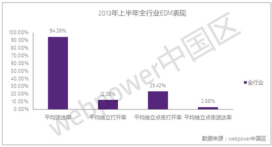 营销与邮件营销对比分析及策略应用建议