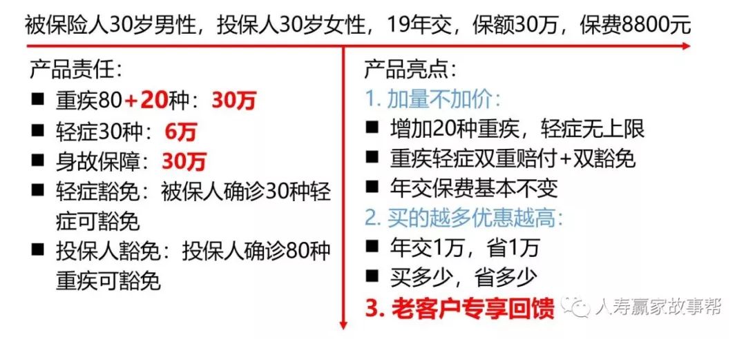 活动推广话术设计与实现客户转化的实战技巧