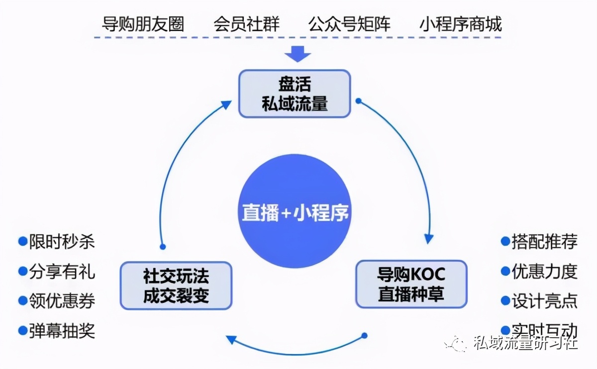 私域用户分层运营策略及效果优化全面解析