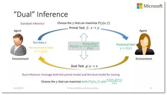 人工智能浪潮的發(fā)展趨勢與機(jī)遇展望