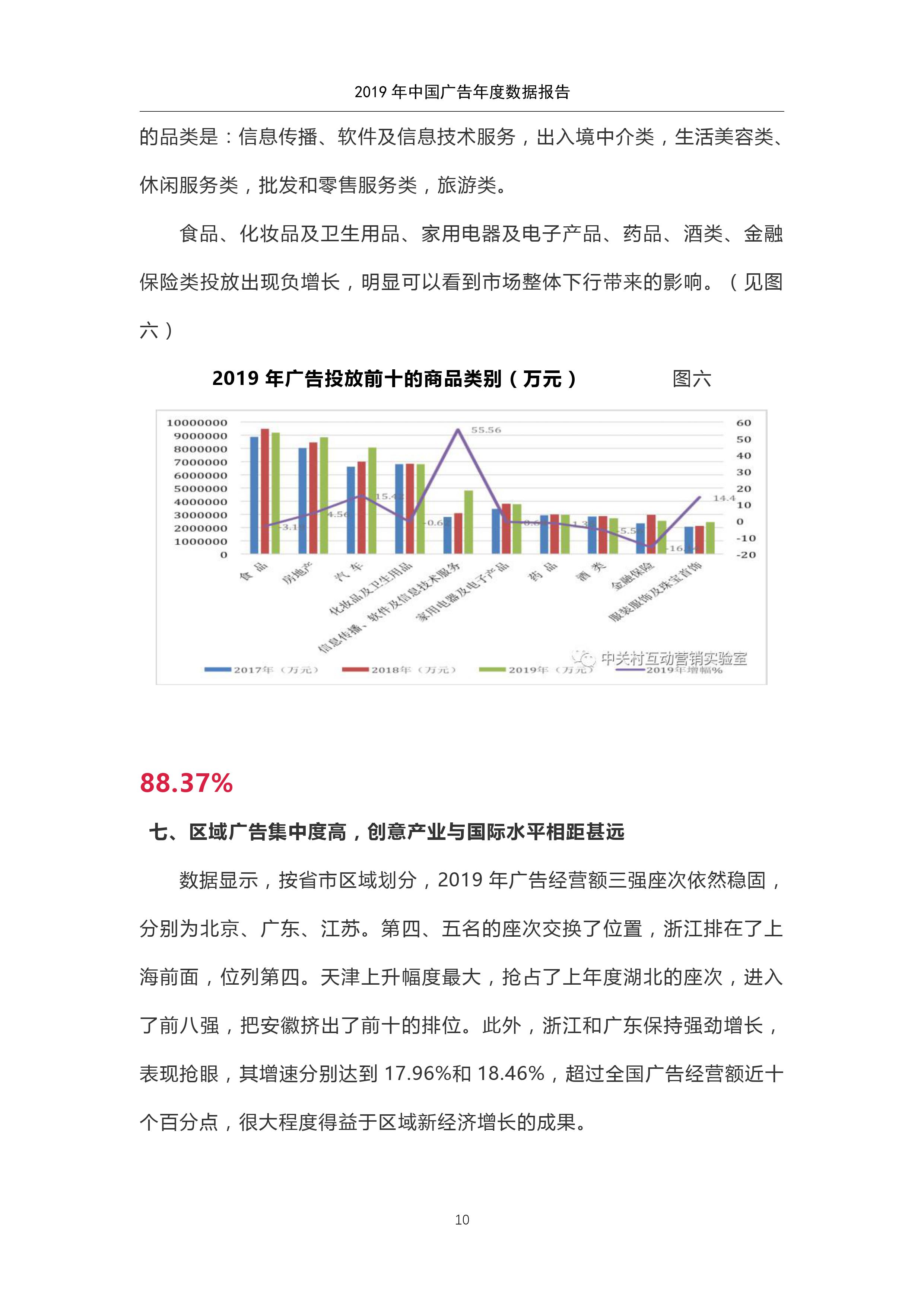 廣告業(yè)務擴展計劃與市場前景深度解析及展望分析