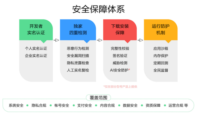 未來安全功能演進(jìn)方向與隱私保護(hù)的平衡之道