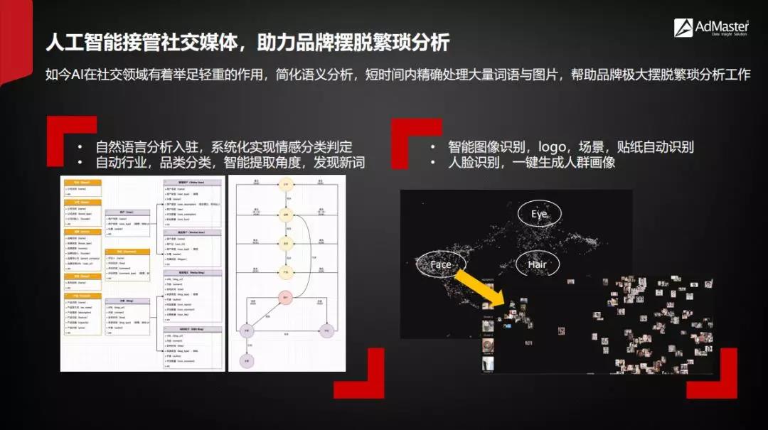 AI融合社交模式創(chuàng)新探索