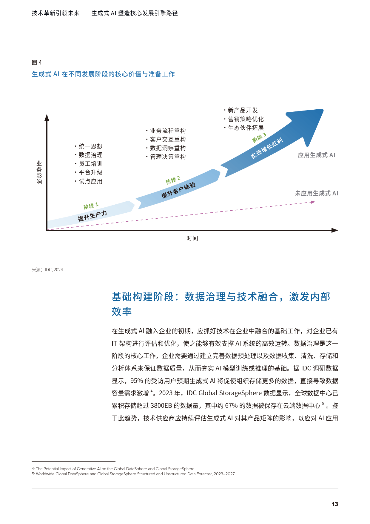 未來十年發(fā)展路徑預測與用戶生態(tài)構(gòu)建藍圖探索
