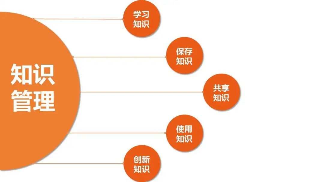 高效學(xué)習(xí)與知識(shí)管理助力個(gè)人成長之路